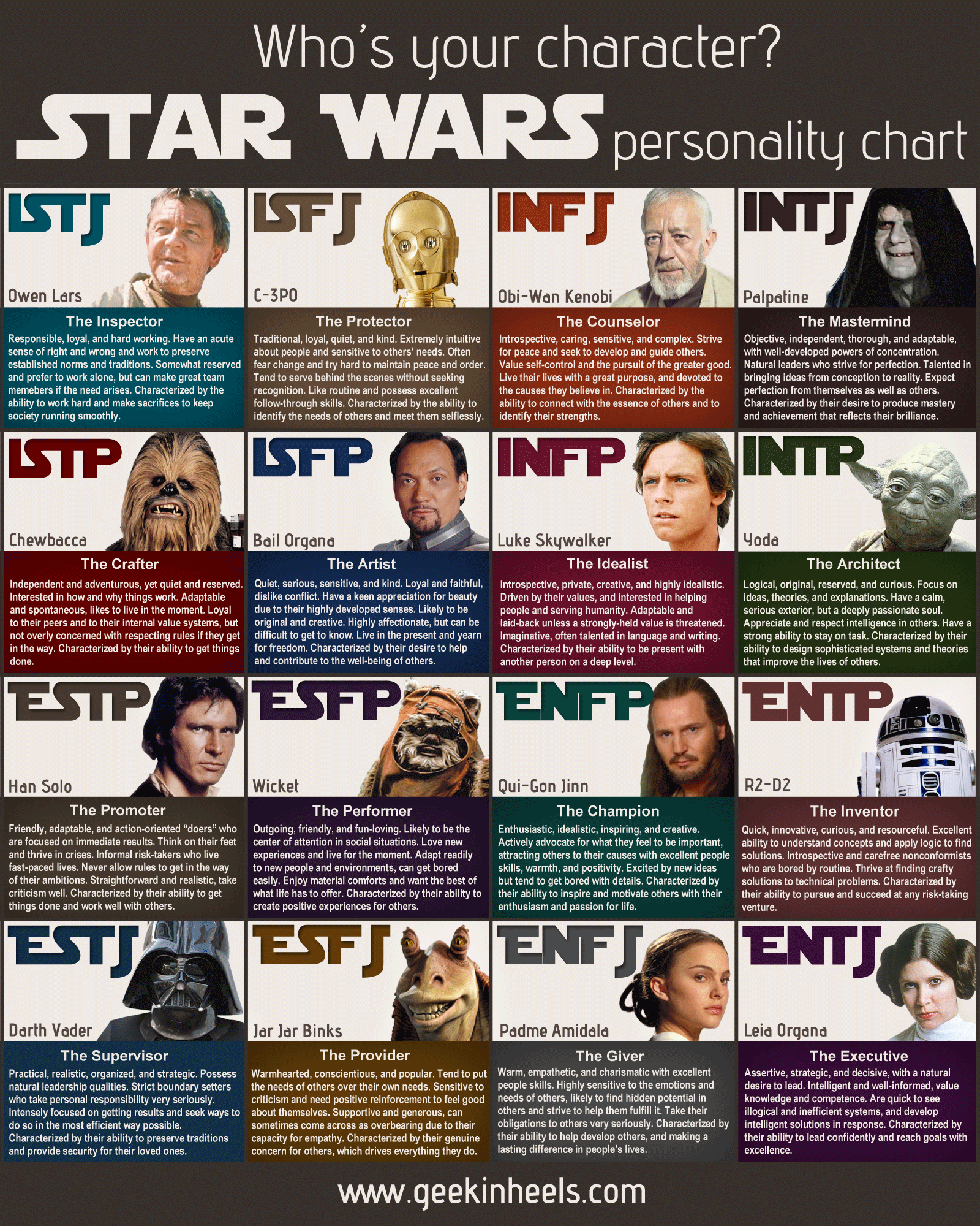 Star Wars MBTI Chart